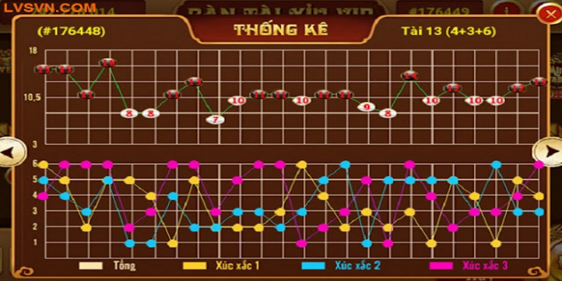 Bí quyết soi cầu của anh em cược thủ